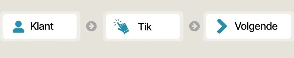 Werkwijze aan de kassa: klant, tik, volgende